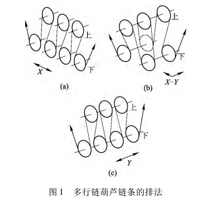 手拉葫芦传动链条的排列方法
