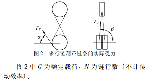 多行链葫芦链条实际受力